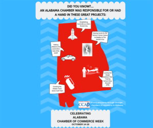 Alabama Chambers "Did You Know" ...A Historical Perspective Celebrating Alabama Chamber of Commerce Week - October 14-18, 2019 | Chambers have played an imp
