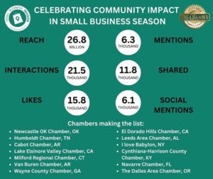 Leeds Area Chamber of Commerce Makes National List Promoting Small Businesses - The Chamber participated in an international effort to promote